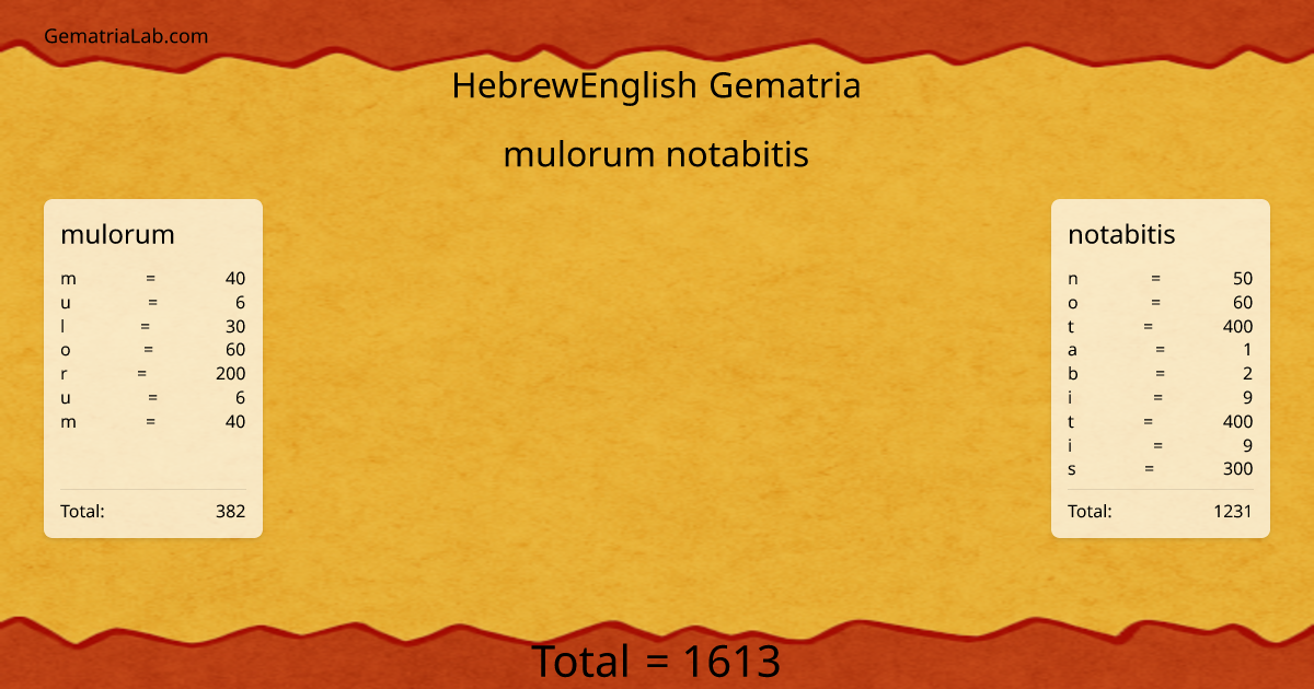 mulorum notabitis in hebrewEnglish Gematria